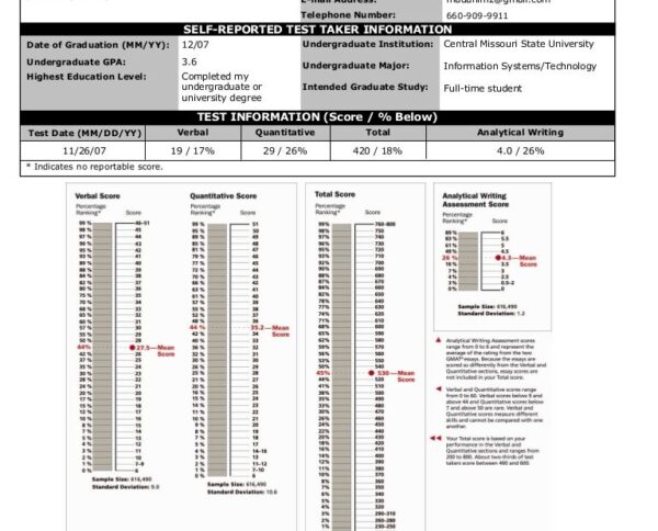 Buy GMAT Certificate Online - Real Registered Documents